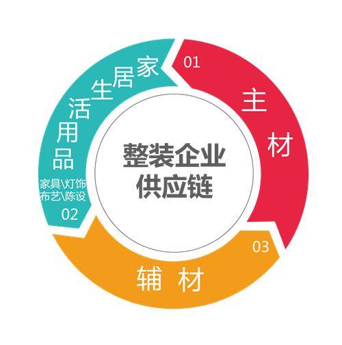 如何判斷一家裝企供應(yīng)鏈實(shí)力的強(qiáng)弱