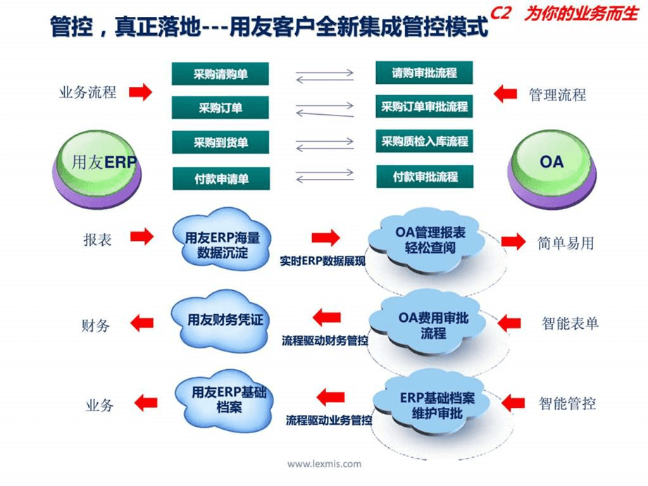 優(yōu)化供應(yīng)鏈管理策略與服務(wù)的關(guān)鍵要素