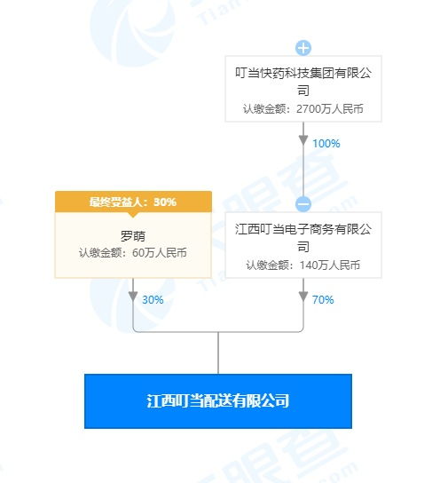 叮當快藥成立配送公司 拓展醫藥供應鏈管理服務