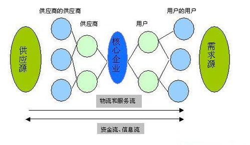 ERP系統(tǒng) 供應(yīng)鏈管理的智能中樞與效能引擎