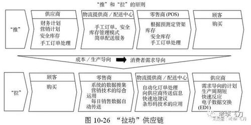 5個親歷案例，萬字長文，講透供應鏈管理服務