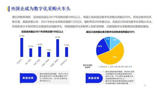 醫藥供應鏈管理 策略、計劃與執行的協同之道
