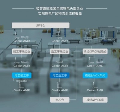 ESG實踐獲殊榮，極智嘉引領低碳供應鏈物流數智化新篇章