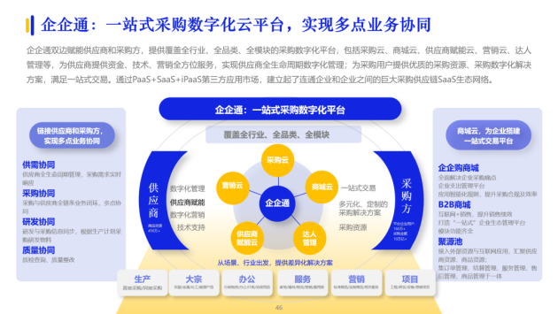擁抱數(shù)字供應(yīng)鏈變革 企企通實(shí)力入選億邦智庫(kù)《2023數(shù)字化采購(gòu)發(fā)展報(bào)告》