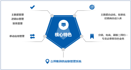 數(shù)字化賦能 管家婆ERP助力立邦中國(guó)構(gòu)建快速反應(yīng)供應(yīng)鏈的新路徑