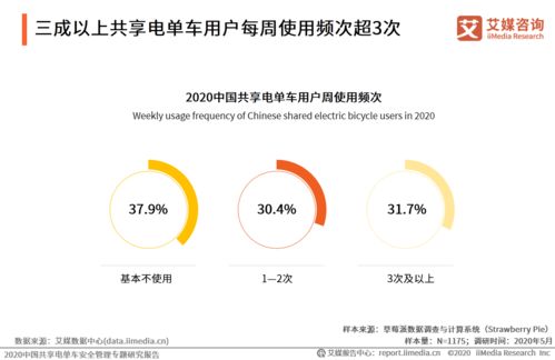 2020中國共享電單車安全管理專題研究報(bào)告 安全咨詢服務(wù)的核心價(jià)值與發(fā)展趨勢