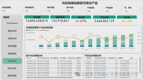 Power BI在供應(yīng)鏈數(shù)據(jù)分析可視化產(chǎn)品構(gòu)建中的應(yīng)用 數(shù)據(jù)處理與存儲(chǔ)支持服務(wù)