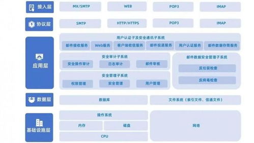 企業(yè)郵箱私有化部署選擇指南 Coremail 27年數(shù)據(jù)安全之道與全面服務(wù)支持